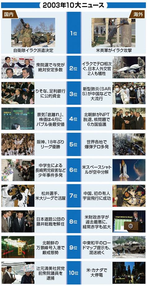 2001年6月|【図解・社会】平成を振り返る、2001年10大ニュース：時事ド…